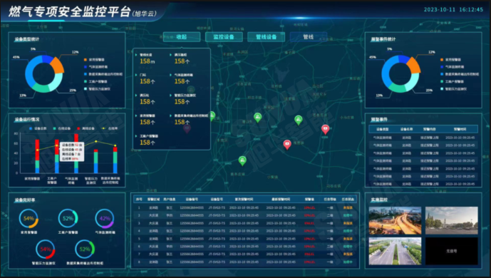 防患未“燃”：燃气安全综合监测解决方案